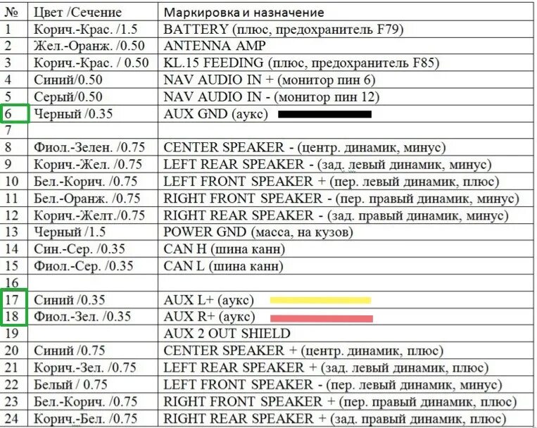 Распиновка магнитолы фокус 2 Bluetooth к РП32 - Ford Focus III Hatchback, 1,6 л, 2012 года аксессуары DRIVE2