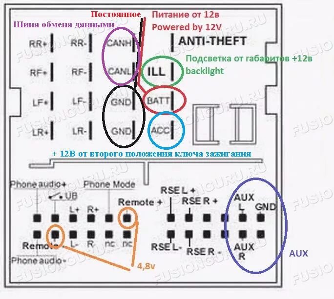 Распиновка фокус 2