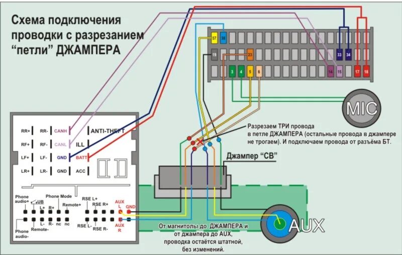 Распиновка магнитолы фокус 2 Подключение штатного usb\bluetooth в Focus 2. Часть два - Ford Focus II Hatchbac