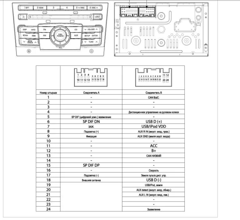 Распиновка магнитолы хендай распиновки магнитол sonata yf - Hyundai Sonata VI (YF), 2,4 л, 2010 года электро