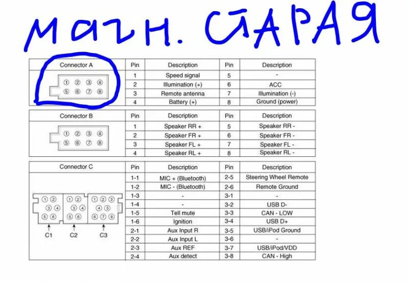 Распиновка магнитолы хендай Электроники, задачка по магнитоле нештатной. Сбрасывается память. - обсуждение (