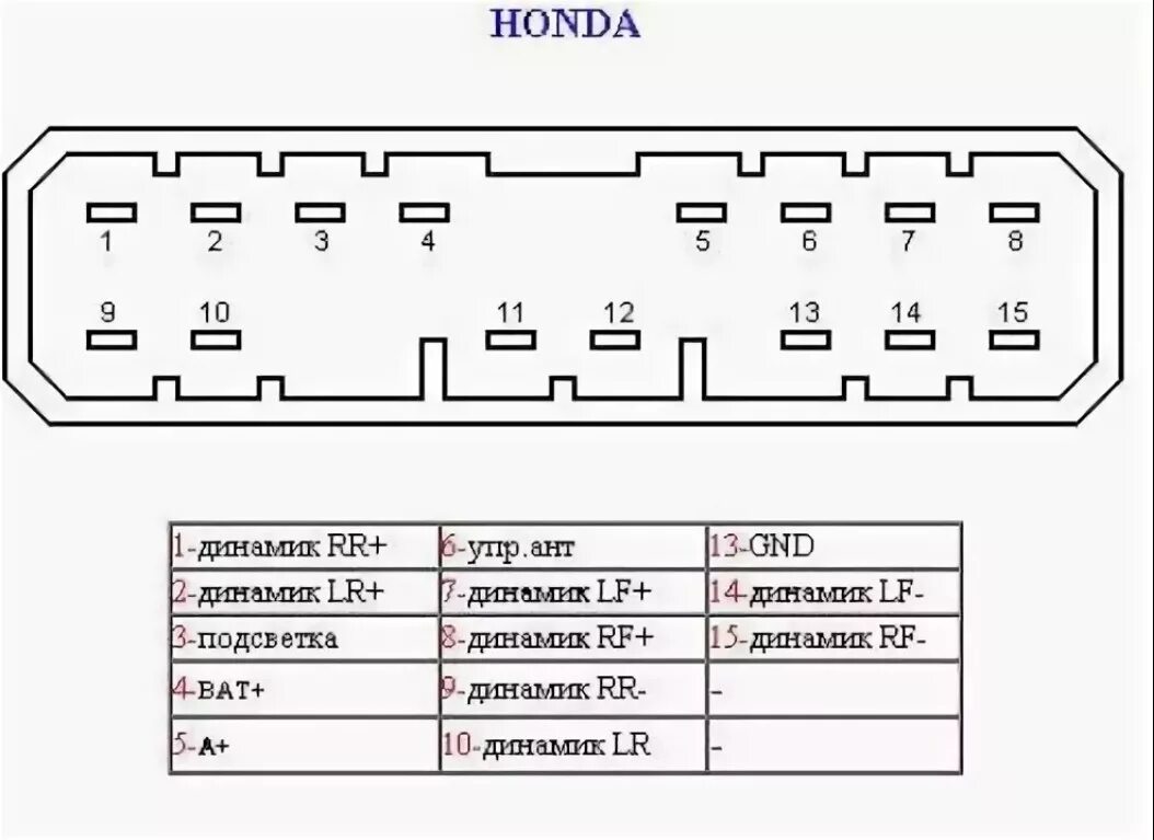 Распиновка магнитолы honda Распиновка разъемов автомагнитол Toyota, Pioneer, Sony, JVC, Hyundai и других мо