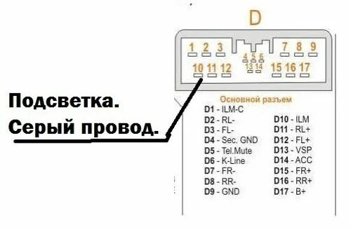 Распиновка магнитолы honda Распиновка штатной магнитолы хонда цивик 4д