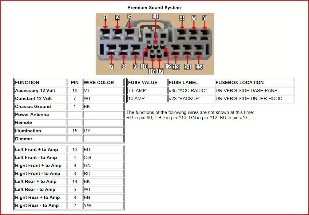 Распиновка магнитолы honda HONDA Car Radio Stereo Audio Wiring Diagram Autoradio connector wire installatio