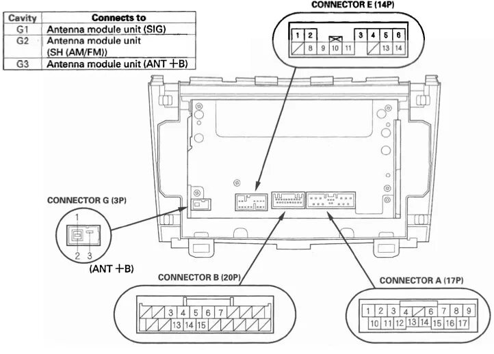 Распиновка магнитолы honda Функции диагностики штатного ГУ Panasonic и распиновка основного разъема - Honda