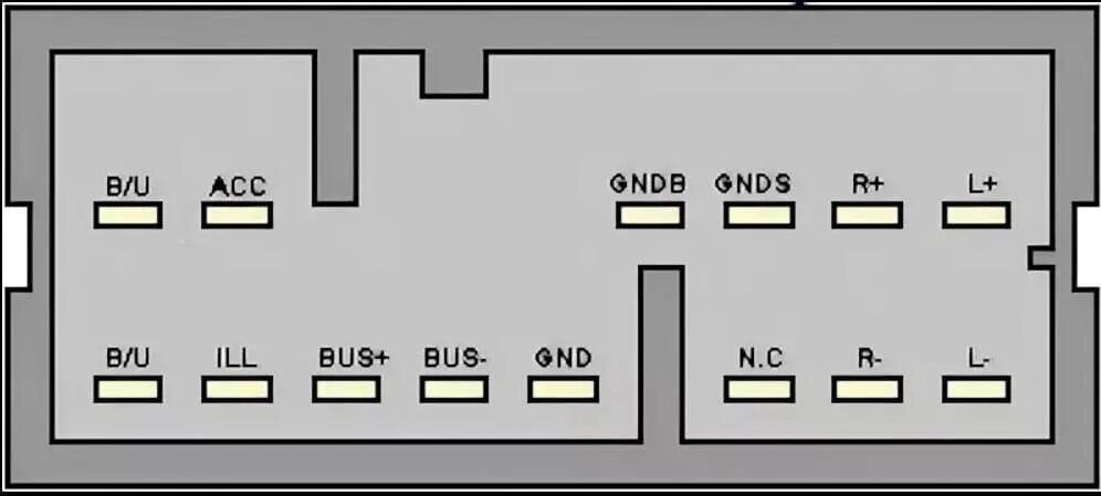 Распиновка магнитолы honda Распиновка магнитолы Honda, цветовые обозначения проводов и распиновка штатного 