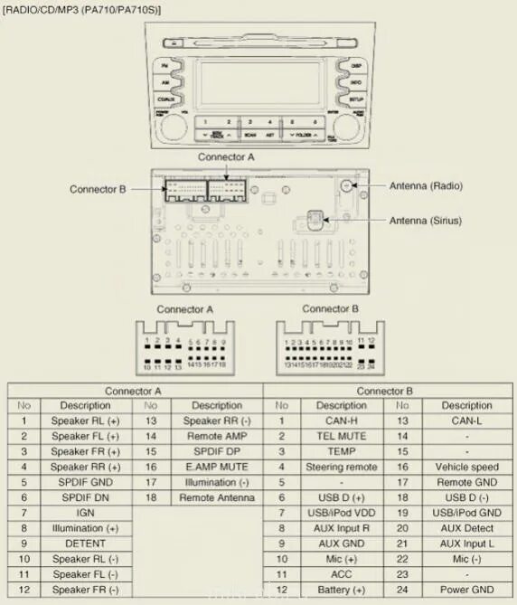 Распиновка магнитолы hyundai Установил стороннее ГУ (от Hyundai Starex) - KIA Rio (3G), 1,4 л, 2012 года стай
