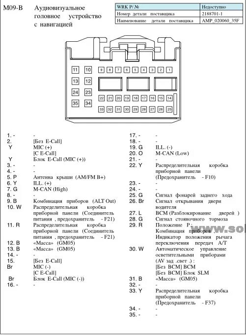 Распиновка магнитолы hyundai Распиновка коннектора магнитолы - Hyundai Solaris (2G), 1,6 л, 2017 года электро