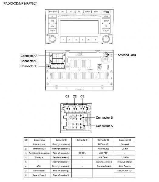 Распиновка магнитолы hyundai Подключение Pioneer AVH-3400DVD вместо штатной головы P760R Model A300 CME part 