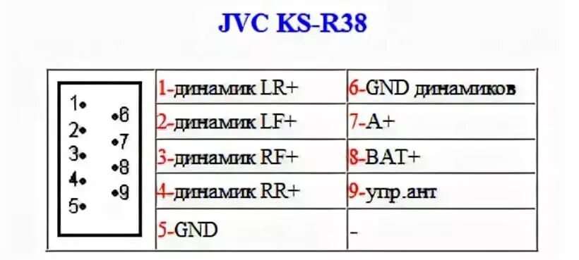 Распиновка магнитолы jvc Схема магнитолы jvc kd x110 - фото - АвтоМастер Инфо