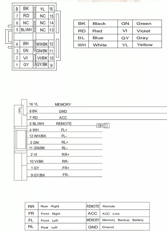 Распиновка магнитолы jvc Muschel unabhängig Muss autoradio iso connector pinout Gestreift Kräuter Detekto