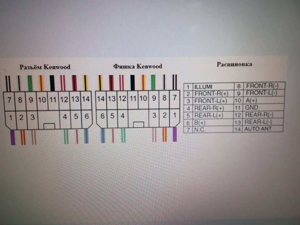 Распиновка магнитолы кенвуд Такой High End нам не нужен, даешь ширпотреб!))) - Subaru Outback (BP), 3 л, 200