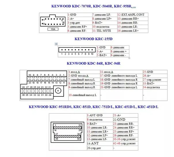 Распиновка магнитолы кенвуд Kenwood-raspinovka. Фотография из альбома KENWOOD. - 1 из 8 ВКонтакте
