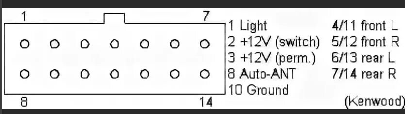 Распиновка магнитолы кенвуд Kenwood ddx 4051bt распиновка