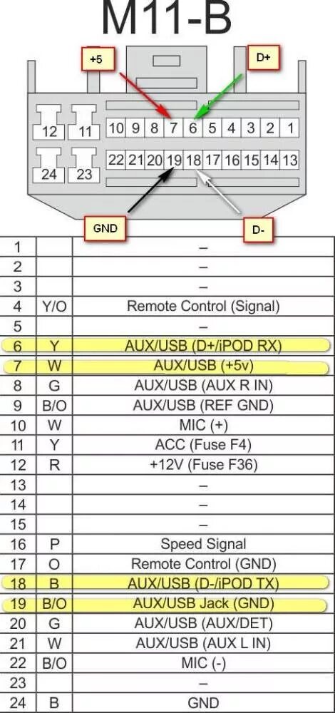 Распиновка магнитолы киа рио Делаем USB выход на штатном ГУ Kia Rio - DRIVE2