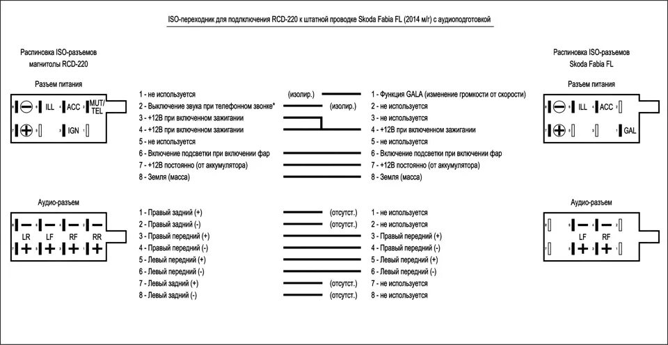 Распиновка магнитолы лада Установка RCD-220 в Skoda Fabia FL - Skoda Fabia Mk2, 1,2 л, 2013 года автозвук 