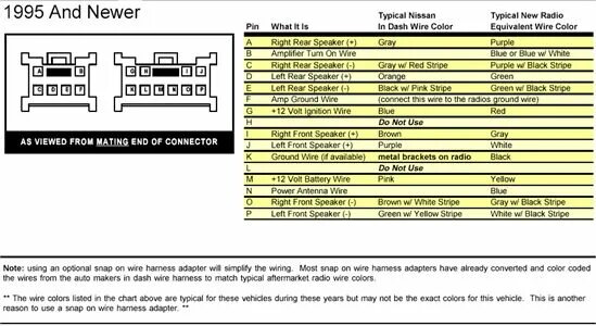 Распиновка магнитолы nissan HugeDomains.com Nissan, Nissan navara, Nissan pulsar