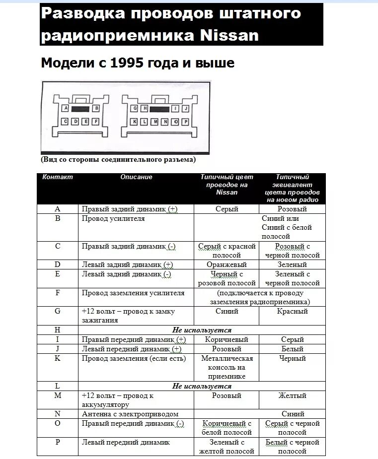 Распиновка магнитолы nissan ТО 200000 км - часть 5. Электрика - Nissan March (K11), 1 л, 2000 года плановое 