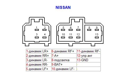 Распиновка магнитолы nissan Музыка и показометры - Nissan Primera (P10), 2 л, 1992 года автозвук DRIVE2