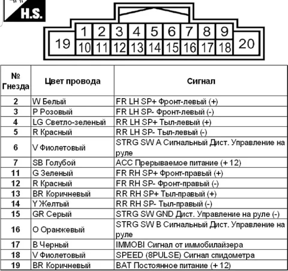 Распиновка магнитолы nissan Распиновка Pioneer C9P5(Avic MRZ-0247ZM) - Toyota Altezza, 2 л, 2000 года автозв