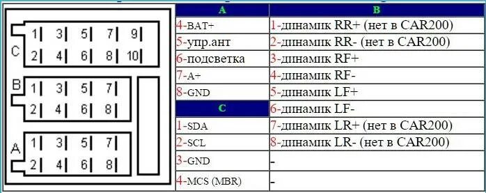 Распиновка магнитолы опель Магнитола филипс распиновка проводов