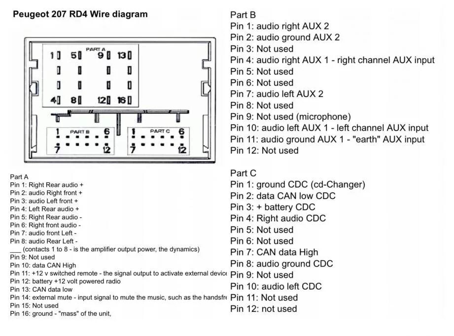 Распиновка магнитолы пежо Вопрос по реализации AUX / Bluetooth на наших RD4 - Citroen C4 (1G), 1,6 л, 2008