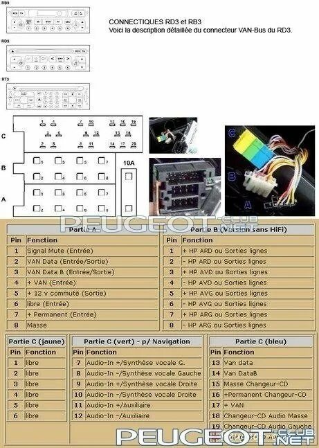 Распиновка магнитолы пежо Публикации aL3ft1n - Пежо Клуб Россия Peugeot Fan Club Russia