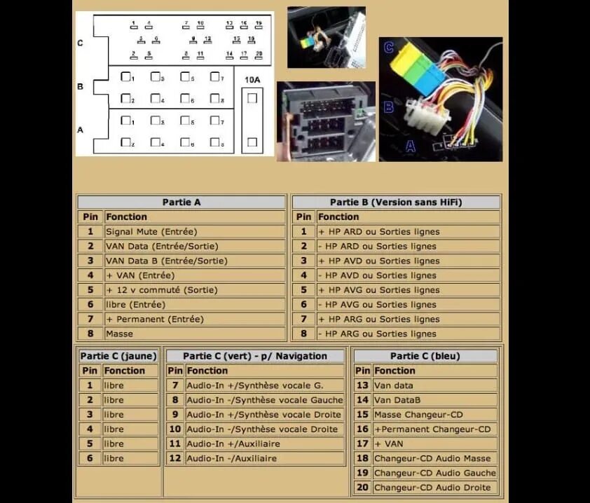 Распиновка магнитолы пежо Распиновка разъема штатной магнитолы Peugeot