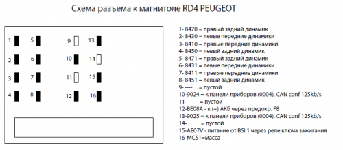 Распиновка магнитолы пежо Аппаратное обеспечение ГУ CPU RK3066/3188. MCU - IAP15L2K61S2 - Обсуждение - 4PD