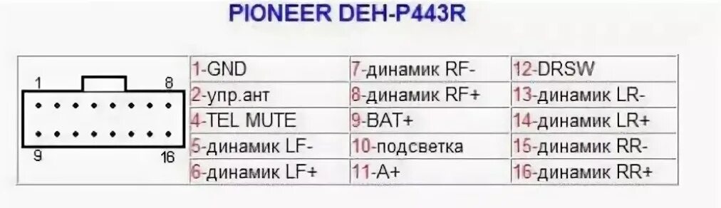 Распиновка магнитолы pioneer Bluetooth для магнитолы Kenwood KDC-364U - Mitsubishi Lancer IX, 1,6 л, 2004 год