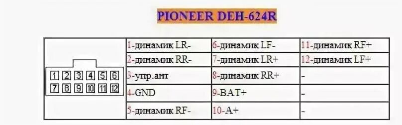 Распиновка магнитолы пионер deh Обозначение проводов магнитолы pioneer