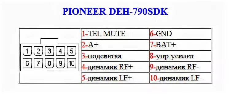 Распиновка магнитолы пионер deh Распиновка разъемов автомагнитол Toyota, Pioneer, Sony, JVC, Hyundai и других мо