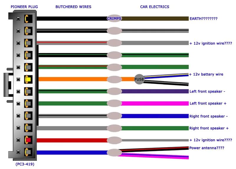 Распиновка магнитолы пионер по цветам Jvc Car Radio Wiring Diagram Jvc Car Stereo Wiring Harness Pattern Om Cetar Kult