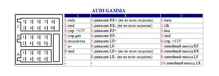Распиновка магнитолы по цветам Распиновка разъема автомагнитолы - распайка коннектора магнитол