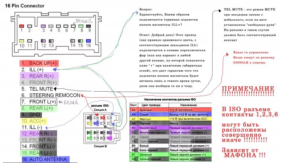 Распиновка магнитолы по цветам аудио ISO разъем - KIA Spectra, 1,6 л, 2006 года электроника DRIVE2