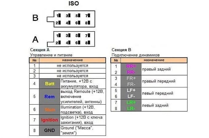 Распиновка магнитолы по цветам Музыкальный - Honda Civic 5D (8G), 1,8 л, 2006 года автозвук DRIVE2