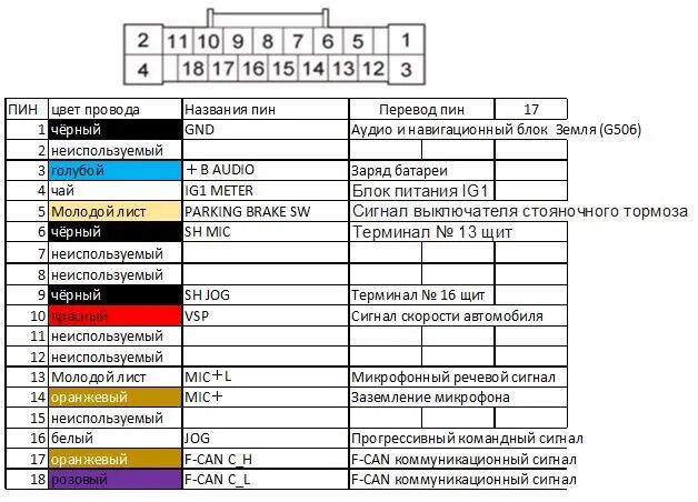 Распиновка магнитолы по цвету проводов Распиновка магнитолы CR6 Honda Accord Hybrid 2013-2015 - Honda Accord Hybrid (9G