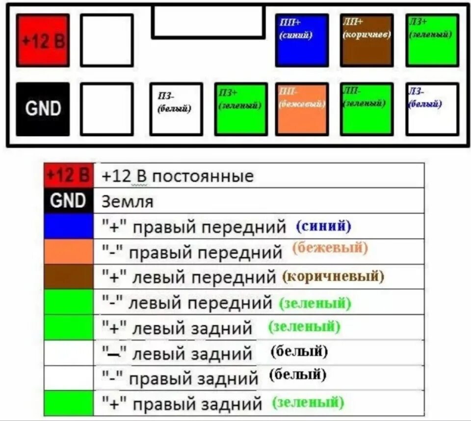 Распиновка магнитолы по цвету проводов Активный сабвуфер в R-link - Renault Megane III, 1,5 л, 2016 года автозвук DRIVE