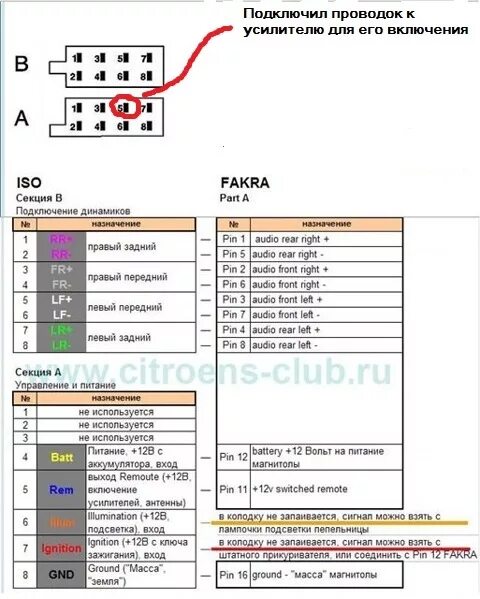 Распиновка магнитолы рено Установка сабуфера на штатную магнитолу - Renault Megane II, 1,6 л, 2007 года св