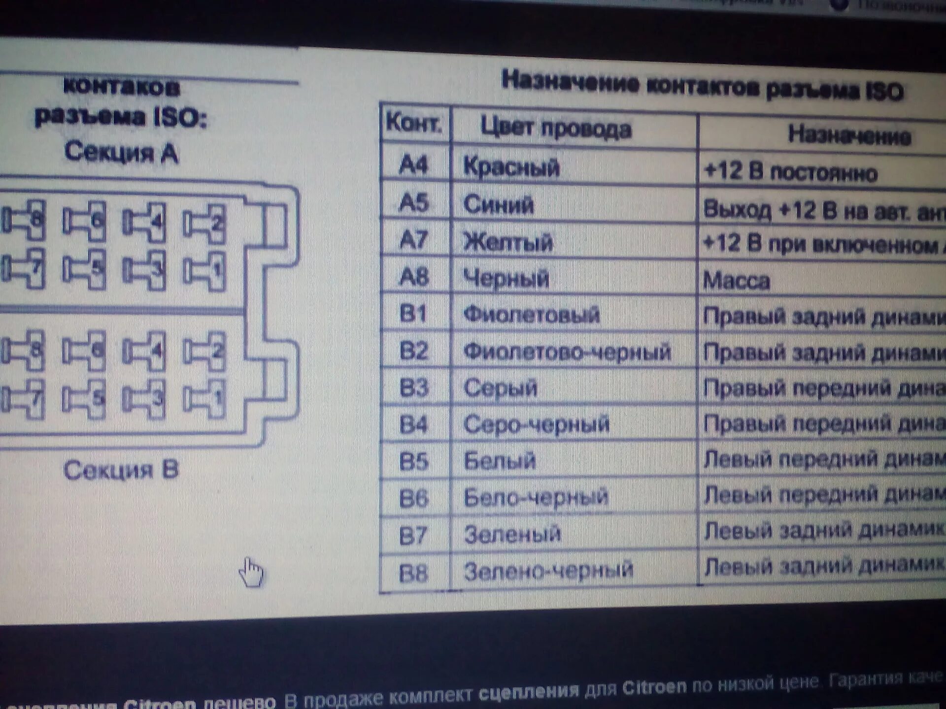 Распиновка магнитолы рено Сценик 2 схема подключения автомагнитолы - Renault Scenic II, 1,6 л, 2004 года а