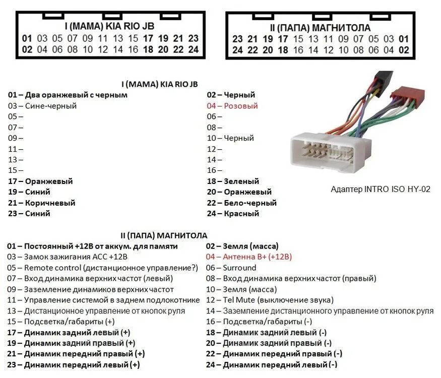 Распиновка магнитолы рио Замена майфуна - KIA Carens III, 1,6 л, 2011 года автозвук DRIVE2