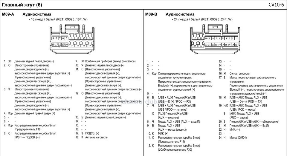 Распиновка магнитолы рио Установка штатных: AUX, USB и ГУ в Kia Rio III. - DRIVE2