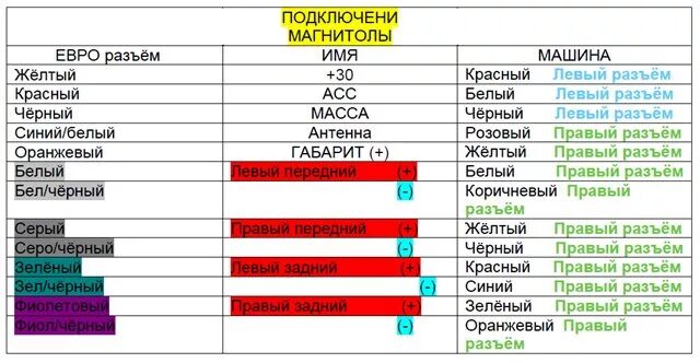 Распиновка магнитолы sony Замена магнитолы - Hyundai Solaris, 1,6 л, 2011 года автозвук DRIVE2