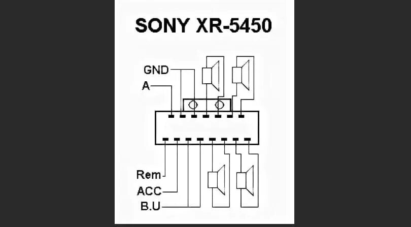 Распиновка магнитолы sony Распиновка разъема магнитолы Sony