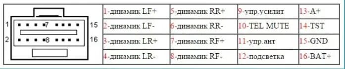 Распиновка магнитолы sony Распиновка проводов сони