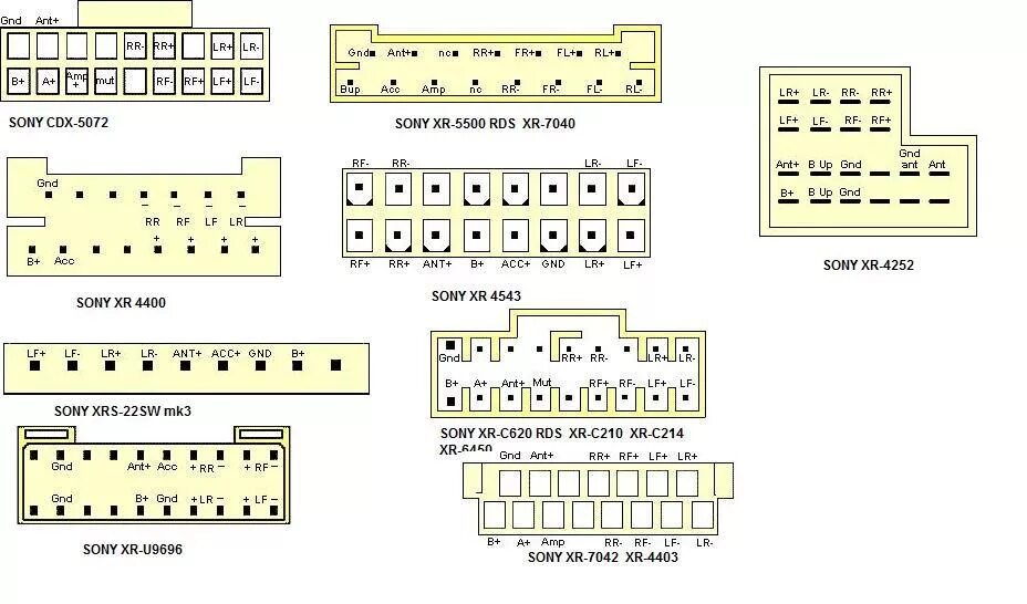 Распиновка магнитолы sony Автомагнитолы SONY - DRIVE2