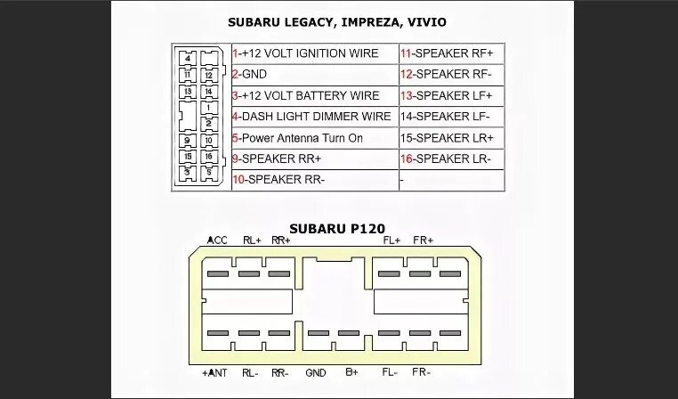 Распиновка магнитолы субару установка bluetooth в штатную магнитолу vdo dc643/92f - Subaru Impreza (GD, GG),