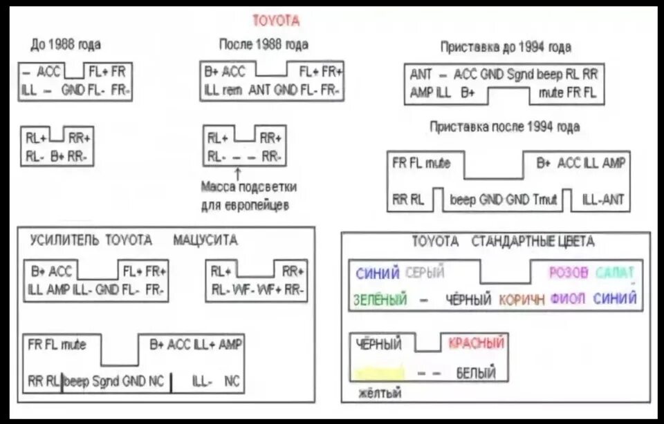Распиновка магнитолы toyota Toyota распиновка ГУ разных моделей - DRIVE2