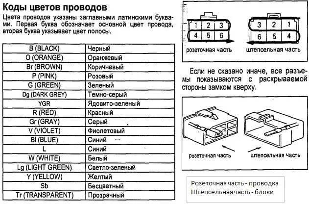 Распиновка марк 2 Установка Multivision часть вторая! Победа - Toyota Mark II (110), 1,8 л, 2000 г