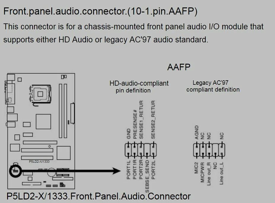 Распиновка материнской Распиновка hd audio на материнской плате: Аудиоразъем на передней панели и схемы